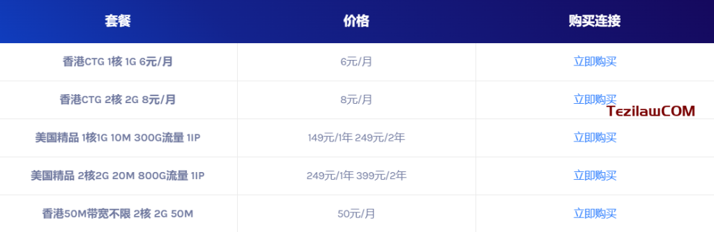 图片[2]-提速啦 提供香港CTG 1核1G 2核2G VPS 价格仅6/8元一个月 超低价-特资啦！个人资源分享站