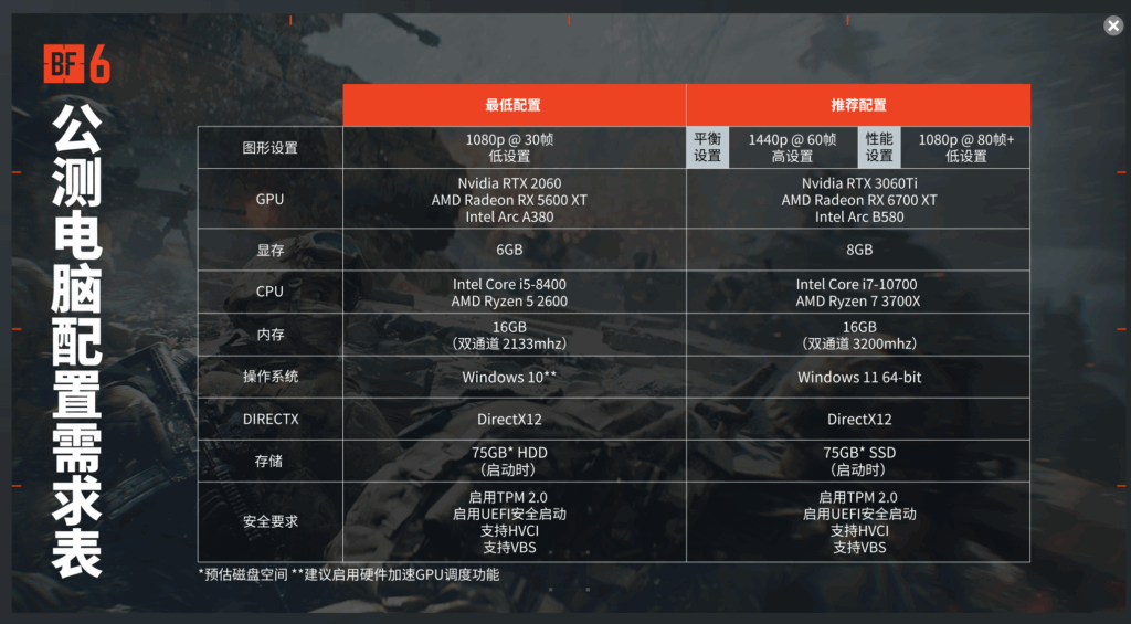 图片[9]-准备好了吗？战地风云6 Beta 抢先测试即将开始！-特资啦！个人资源分享站