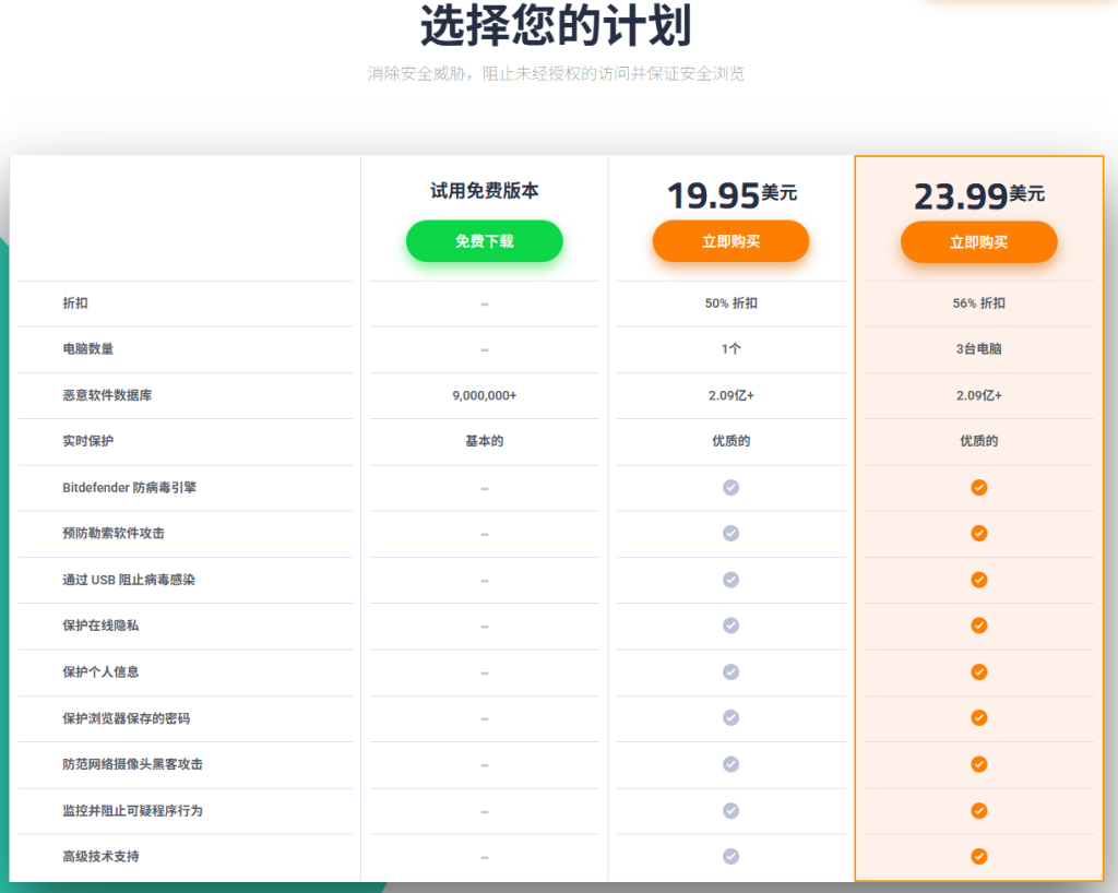 图片[2]-IObit Malware Fighter Pro 13.0.0.1588 免费下载-特资啦！个人资源分享站