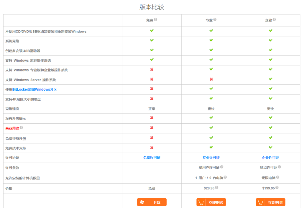 图片[2]-WinToHDD Professional 终身免费许可证限时免费赠送与激活-特资啦！个人资源分享站