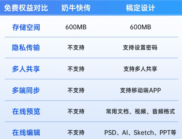 图片[1]-奶牛快传服务调整通知 又一个免费好用的服务落幕了-特资啦！个人资源分享站