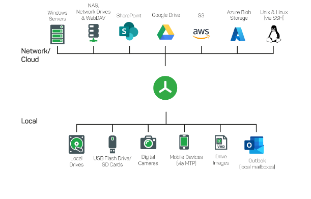 图片[2]-TreeSize 图形化磁盘空间检测分析管理工具软件 V9.6.1.2156-特资啦！个人资源分享站