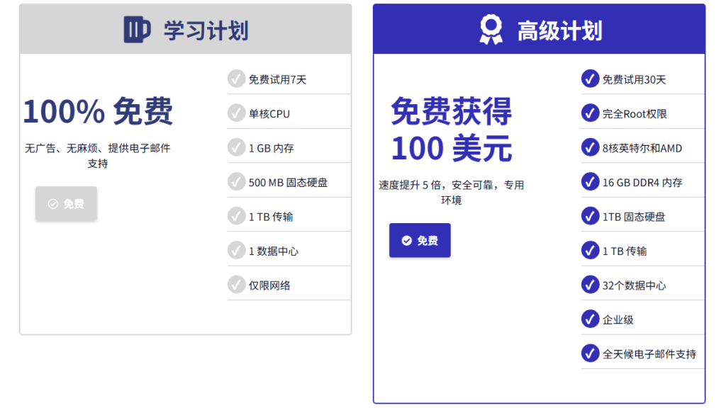 图片[2]-Freelivps提供免费的 CyberPanel面板虚拟主机 信息不详-特资啦！个人资源分享站
