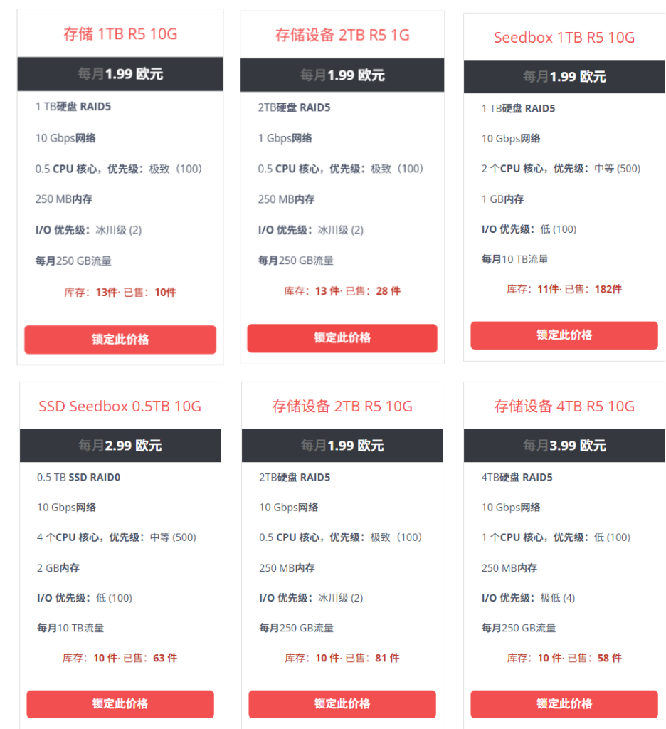图片[2]-Pulsedmedia 储存VPS 最低每月仅需1.99欧元 1TB容量 1-10Gbps-特资啦！个人资源分享站